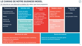 LE CANVAS DE NOTRE BUSINESS MODEL
Un résumé en une slide de la création de valeur que nous proposons
Partenaires clefs
Fournisseurs de
matières premières.
Mairie.
Gérant de
commerces.
Prestataire de
services.
Activités clefs
Vente de partie
d’escape game.
Vente de boissons et
autres produits
alimentaires.
Proposition de
valeur
Un grand escape
game avec 3 salles,
dans ambiances
multiples Un service
de restauration
Un personnel
professionnel et
accueillant
Segments de
marché
Les familles
Les groupes d’amis
Ressources clefs
L’expérience de notre
directeur.
Une ambiance unique
pour nos salles.
Relation clients
Réseaux sociaux.
Face à face.
Téléphone.
Service clientèle.
Distribution
Sur place.
Depuis notre site
internet.
Structure de coûts
Dépenses administratives et communication marketing.
Salaires de nos employés.
Location du local.
Achat de matériel et maintenance de nos équipements.
Source de revenus
Vente de nos prestations d’escape game
Vente de nourriture & boissons
35
 