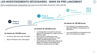 Un besoin de 150 000 euros:
• Le droit au bail nous coute 150 000€
• Nous le finançons avec notre apport
Un besoin de 350 000 euros:
• L’aménagement comprend le coût pour
décorer et aménager les 3 salles (environ
80K€ par salle
• Nous aurons 3 ambiances et ces
décorations seront amorties sur 5 ans
• 100K€ complémentaires seront
nécessaires pour financer les salaires de
départ, la formation des salariés et la
montée en puissance de nos salles
Un besoin de 100 000 euros:
• Pour débuter nous estimons devoir
dépenser 50K€ en marketing pour le
lancement.
• Les autres 50K€ sont nécessaires pour
avoir une trésorerie de départ
1 Phase 1:
Le local
2 Phase 2:
L’aménagement
3 Phase 3:
L’équipement
LES INVESTISSEMENTS NÉCESSAIRES : 600K€ EN PRÉ-LANCEMENT
Des investissements nécessaires qui vont nous permettre de lancer notre activité
45
 