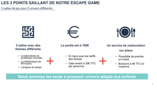 3 salles avec des
thèmes différents
La partie est à 100€ Un service de restauration
sur place
LES 3 POINTS SAILLANT DE NOTRE ESCAPE GAME
3 salles de jeu pour 5 univers différents
• Le laboratoire du
professeur chimisto
• La bibilothèque de
Pinnochio
• L’énigme du temps
• En ligne avec les tariffs
des esacpe
• Cela revient à 20€ TTC
par personne
• Possibilité de prendre
un snack
• Boissons à 4€ TTC en
moyenne
Nous sommes les seuls à proposer univers adapté aux enfants
5
 