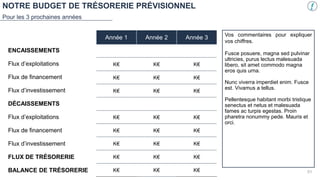 NOTRE BUDGET DE TRÉSORERIE PRÉVISIONNEL
Pour les 3 prochaines années
Année 1 Année 2 Année 3
K€ K€ K€
K€ K€ K€
K€ K€ K€
K€ K€ K€
K€ K€ K€
K€ K€ K€
K€ K€ K€
K€ K€ K€
ENCAISSEMENTS
Flux d’exploitations
Flux de financement
Flux d’investissement
DÉCAISSEMENTS
Flux d’exploitations
Flux de financement
Flux d’investissement
FLUX DE TRÉSORERIE
BALANCE DE TRÉSORERIE
Vos commentaires pour expliquer
vos chiffres.
Fusce posuere, magna sed pulvinar
ultricies, purus lectus malesuada
libero, sit amet commodo magna
eros quis urna.
Nunc viverra imperdiet enim. Fusce
est. Vivamus a tellus.
Pellentesque habitant morbi tristique
senectus et netus et malesuada
fames ac turpis egestas. Proin
pharetra nonummy pede. Mauris et
orci.
51
 