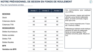 NOTRE PRÉVISIONNEL DE BESOIN EN FONDS DE ROULEMENT
Pour les 3 prochaines années
Année 1 Année 2 Année 3
K€ K€ K€
K€ K€ K€
K€ K€ K€
K€ K€ K€
K€ K€ K€
K€ K€ K€
K€ K€ K€
K€ K€ K€
K€ K€ K€
BESOINS
Stock
Créances clients
Créances TVA
RESSOURCES
Dettes fournisseurs
Dettes sociales
Dettes TVA
Dettes fiscales
BFR
Variation du BFR
Vos commentaires pour expliquer
vos chiffres.
Fusce posuere, magna sed pulvinar
ultricies, purus lectus malesuada
libero, sit amet commodo magna
eros quis urna.
Nunc viverra imperdiet enim. Fusce
est. Vivamus a tellus.
Pellentesque habitant morbi tristique
senectus et netus et malesuada
fames ac turpis egestas. Proin
pharetra nonummy pede. Mauris et
orci.
52
 