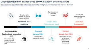 Nous avons déjà
trouvé le local et
finalisé le business
plan
Obtention d’un
emprunt de 350K€
Préparation du local,
et dernières
embauches en
attendant le
lancement.
Septembre à novembre
2023
Janvier 2024 Mars à Juin 2024
Création de la
société en SAS et
apport de 200K€
• Signature du bail
• Début des
travaux Tout est prêt,
lancement de notre
activité!
Novembre 2023 Février 2024 Juin 2024
Un projet déjà bien avancé avec 250K€ d’apport des fondateurs
Nous sommes actuellement à l’étape de recherche d’emprunt pour financer les travaux du local
Business Plan
Juridique
Emprunt
Obtention du local
travaux
Lancement!
9
 