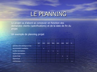 LE PLANNING Le projet va d’abord se concevoir en fonction des demandes clients (spécifications) et de la date de fin du projet  Un exemple de planning projet x               maintenance   x             rapport final   x x           recette finale       x         rapport intermédiaire       x x x     recette intermédiaire             x   documentation installation               x définition de la stratégie de test S… S07 S06 S05 S04 S03 S02 S01 