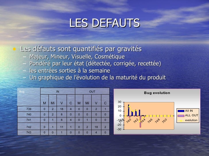 Exemple de Gestion De Projet