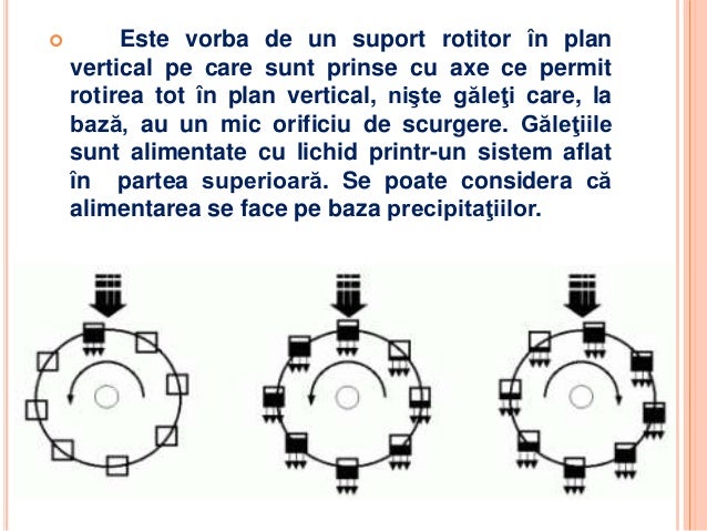 Exemple de sisteme cu comportament haotic