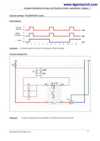 Exemple d'installation électrique d'un Pavillon (schémas, implantations, câblages,...)
Etude du montage "TELERUPTEUR" (suite).
Etude temporelle :
0
1
0
1
0
1
boutons-
poussoirs
Bobine
Télérupteur
Lampe
0 1 2 3 4 5 6 7 8 9 10 11 12
Conclusion : ... Le télérupteur garde en mémoire l'ordre d'allumage ou l'ordre d'extinction
Circuit de commande TBT :
Ph
F1
S1
220V
24V
T1
A1
S2
S3
N PE
L1
A2
2
1
K1
Conclusion : Ce type de montage permet une commande en TBT allant dans le sens de la sécurité
http://www.electrotechnique-fr.com 11
www.4geniecivil.com
 