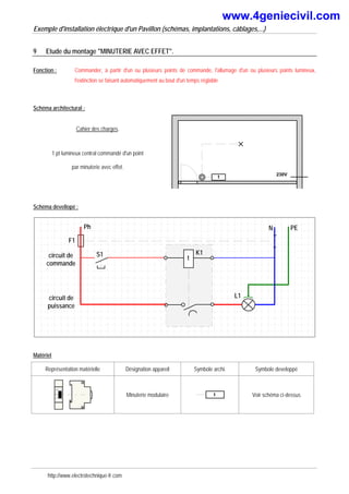 Exemple d'installation électrique d'un Pavillon (schémas, implantations, câblages,...)
9 Etude du montage "MINUTERIE AVEC EFFET".
Fonction : Commander, à partir d'un ou plusieurs points de commande, l'allumage d'un ou plusieurs points lumineux,
l'extinction se faisant automatiquement au bout d'un temps réglable
Schéma architectural :
Cahier des charges.
1 pt lumineux central commandé d'un point
par minuterie avec effet.
230V
t
Schéma devellopé :
Ph N
F1
PE
L1
S1
circuit de
commande
circuit de
puissance
K1
t
Matériel
Représentation matérielle Désignation appareil Symbole archi. Symbole developpé
0
Minuterie modulaire t Voir schéma ci-dessus
http://www.electrotechnique-fr.com
www.4geniecivil.com
 