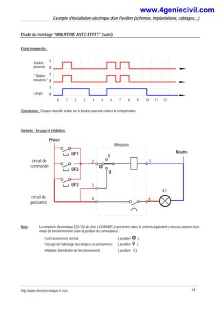 Exemple d'installation électrique d'un Pavillon (schémas, implantations, câblages,...)
Etude du montage "MINUTERIE AVEC EFFET" (suite)
Etude temporelle :
bouton-
poussoir
" Bobine
minuterie "
Lampe
0
1
0
1
0
1
0 1 2 3 4 5 6 7 8 9 10 11 12
Conclusion : Chaque nouvelle action sur le bouton poussoir relance la temporisation
Variante : forçage et inhibition.
Phase
Neutre
L1
circuit de
commande
circuit de
puissance
Minuterie
2
4
BP1
BP2
BP3 3
1
6
0
Nota : La minuterie électronique (037 02 de chez LEGRAND ) représentée dans le schéma équivalent ci-dessus autorise trois
mode de fonctionnement selon la position du commutateur :
Fonnctionnement normal ( position )
Forçage de l'allumage des lampes en permanence ( position )
Inhibition (interdiction de fonctionnement) ( position 0 ).
http://www.electrotechnique-fr.com 13
www.4geniecivil.com
 