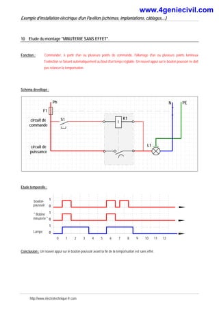 Exemple d'installation électrique d'un Pavillon (schémas, implantations, câblages,...)
10 Etude du montage "MINUTERIE SANS EFFET".
Fonction : Commander, à partir d'un ou plusieurs points de commande, l'allumage d'un ou plusieurs points lumineux
l'extinction se faisant automatiquement au bout d'un temps réglable. Un nouvel appui sur le bouton poussoir ne doit
pas relancer la temporisation.
Schéma devellopé :
Ph N
F1
PE
L1
S1
circuit de
commande
circuit de
puissance
K1
t
Etude temporelle :
bouton-
poussoir
" Bobine
minuterie "
Lampe
0
1
0
1
0
1
0 1 2 3 4 5 6 7 8 9 10 11 12
Conclusion : Un nouvel appui sur le bouton-poussoir avant la fin de la temporisation est sans effet.
http://www.electrotechnique-fr.com
www.4geniecivil.com
 