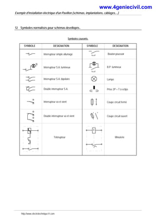 Exemple d'installation électrique d'un Pavillon (schémas, implantations, câblages,...)
12 Symboles normalisés pour schémas devellopés..
Symboles courants.
SYMBOLE SYMBOLE DESIGNATION
DESIGNATION
Interrupteur simple allumage
Interrupteur S.A. bipolaire
Double interrupteur S.A.
Interrupteur va et vient
Double interrupteur va et vient
Bouton poussoir
Lampe
Prise 2P + T à eclips
Interrupteur S.A. lumineux B.P. lumineux
Minuterie
Télérupteur
t
N
Coupe circuit fermé
Coupe circuit ouvert
http://www.electrotechnique-fr.com
www.4geniecivil.com
 