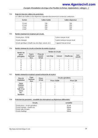Exemple d'installation électrique d'un Pavillon (schémas, implantations, câblages,...)
http://www.electrotechnique-fr.com 25
15.4 Règle de choix des calibres des protections.
Les calibres des fusibles ou des disjoncteurs dépendent directement de la section des conducteurs.
Section Calibre fusible Calibre disjoncteur
1,5 mm²
2,5 mm²
4 mm²
6 mm²
10A
20A
25A
32A
16A
25A
32A
40A
15.5 Nombre maximum de récepteurs par circuits.
Circuits prises 10/16A
Circuits éclairages
Circuits spécifiques (chauffe-eau, lave-linge, cuisson, etc.)
5 prises max par circuit
5 points lumineux max par circuit
1 appareil max par circuit.
15.6 Nombre minimum de circuits en fonction du nombre de pièces
Nombre de circuits
Nombre de
pièces
principales
Foyers
lumineux
fixes
Prises de
courant
10/16A
Lave linge Cuisson Chauffe-eau
Lave-
vaiselle
1
2
3
4
5
6
1
1
2
2
3
4
2
2
4
4
5
6
1
1
1
1
1
1
1
1
1
1
1
1
1
1
1
1
1
1
1
1
1
1
1
1
15.7 Nombre minimal de récepteurs suivant la hiérarchie de la pièce
Circuits spécialisés
Pièce de
l'habitation
Foyer
lumineux
fixes
Prises
10/16A Prises 16/20A Prises 32A
Séjour
Chambre
Cuisine
Salle d'eau
Entrée
W.C.
Buanderie
1
1
2
2
1
1
---
5
3
3
1
1
---
---
---
---
2
---
---
---
1
---
---
1
---
---
---
---
15.8 Protection des personnes : sensibilité des interrupteurs ou disjoncteurs différentiels.
Circuits sensibilité
Circuits prises + circuits spécialisés
Circuits éclairage + chauffe-eau
Circuits salles de bains
Circuits chauffage
30 mA
300mA
30mA
300mA
www.4geniecivil.com
 