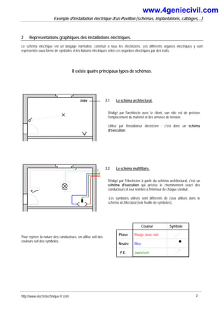 Exemple d'installation électrique d'un Pavillon (schémas, implantations, câblages,...)
2 Représentations graphiques des installations électriques.
Le schéma électrique est un langage normalisé, commun à tous les électriciens. Les différents organes électriques y sont
représentés sous forme de symboles et les liaisons électriques entre ces organbes électriques par des traits.
Il existe quatre principaux types de schémas.
230V
Pour repérer la nature des conducteurs, on utilise soit des
couleurs soit des symboles.
2.1 Le schéma architectural.
Rédigé par l'architecte avec le client, son rôle est de préciser
l'emplacement du matériel et des arrivées de tension.
Utilisé par l'installateur électricien : c'est donc un schéma
d'éxécution.
2.2 Le schéma multifilaire.
Rédigé par l'électricien à partir du schéma architectural, c'est un
schéma d'éxécution qui précise le cheminement exact des
conducteurs et leur nombre à l'intérieur de chaque conduit.
Les symboles utilisés sont différents de ceux utilisés dans le
schéma architectural (voir feuille de symboles).
Phase
Neutre
P.E.
Bleu
Jaune/vert
Couleur Symbole
Rouge, brun, noir
http://www.electrotechnique-fr.com 3
www.4geniecivil.com
 