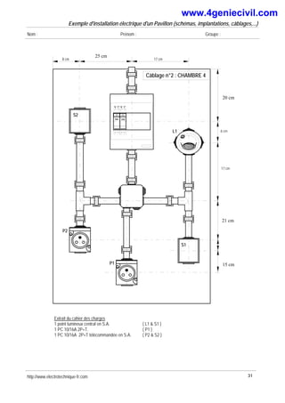 Exemple d'installation électrique d'un Pavillon (schémas, implantations, câblages,...)
Nom : Prénom : Groupe :
L1
P2
S1
P
N
F1
P
N
F2
10A 20A
S2
8 cm 15 cm 17 cm
15 cm
6 cm
17 cm
11 cm
P1
3 cm
6 cm
Câblage n°2 : CHAMBRE 4
25 cm
20 cm
21 cm
15 cm
Extrait du cahier des charges
1 point lumineux central en S.A. ( L1 & S1 )
1 PC 10/16A 2P+T. ( P1 )
1 PC 10/16A 2P+T télécommandée en S.A. ( P2 & S2 )
http://www.electrotechnique-fr.com 31
www.4geniecivil.com
 