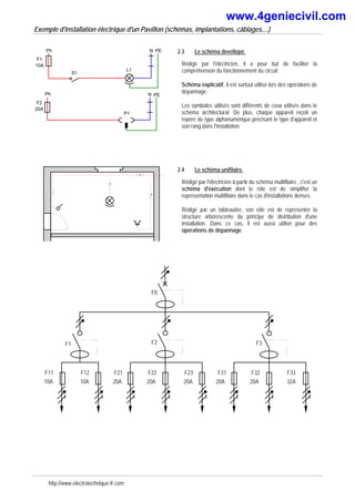 Exemple d'installation électrique d'un Pavillon (schémas, implantations, câblages,...)
Ph N PE
Ph N PE
10A
20A
F1
F2
S1
L1
P1
2.3 Le schéma devellopé.
Rédigé par l'électricien, il a pour but de faciliter la
compréhension du fonctionnement du circuit.
Schéma explicatif, il est surtout utilisé lors des opérations de
dépannage.
Les symboles utilisés sont différents de ceux utilisés dans le
schéma architectural. De plus, chaque appareil reçoit un
repère de type alphanumérique précisant le type d'appareil et
son rang dans l'installation
2.4 Le schéma unifilaire.
Rédigé par l'électricien à partir du schéma multifilaire , c'est un
schéma d'éxécution dont le rôle est de simplifier la
représentation multifilaire dans le cas d'installations denses.
Rédigé par un tableautier, son rôle est de représenter la
structure arborescente du principe de distribution d'une
installation. Dans ce cas, il est aussi utilisé pour des
opérations de dépannage.
10A 10A 20A 20A 20A
F11 F12 F21 F22 F23 F31 F32 F33
F2 F3
20A 20A 32A
F1
F0
http://www.electrotechnique-fr.com
www.4geniecivil.com
 