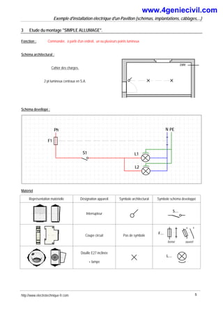 Exemple d'installation électrique d'un Pavillon (schémas, implantations, câblages,...)
3 Etude du montage "SIMPLE ALLUMAGE".
Fonction :. Commander, à partir d'un endroit, un ou plusieurs points lumineux
Schéma architectural :
Cahier des charges.
2 pt lumineux centraux en S.A.
230V
Schéma devellopé :
S1
Ph N
F1
L1
PE
L2
Matériel
Représentation matérielle Désignation appareil Symbole architectural Symbole schéma developpé
Interrupteur
S....
P
N
F2
Coupe circuit Pas de symbole
ouvert
fermé
F....
Douille E27 inclinée
+ lampe
L....
http://www.electrotechnique-fr.com 5
www.4geniecivil.com
 