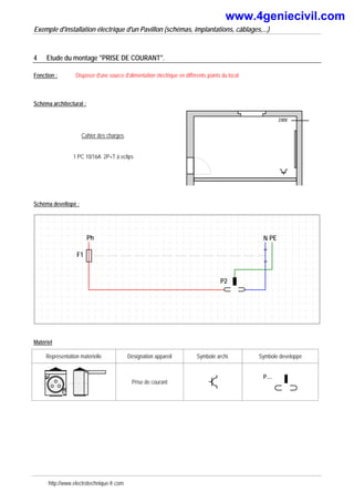 Exemple d'installation électrique d'un Pavillon (schémas, implantations, câblages,...)
4 Etude du montage "PRISE DE COURANT".
Fonction : Disposer d'une source d'alimentation électrique en différents points du local
Schéma architectural :
Cahier des charges.
1 PC 10/16A 2P+T à eclips
230V
Schéma devellopé :
F1
P2
Ph N PE
Matériel
Représentation matérielle Désignation appareil Symbole archi. Symbole developpé
Prise de courant
P....
http://www.electrotechnique-fr.com
www.4geniecivil.com
 