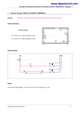 Exemple d'installation électrique d'un Pavillon (schémas, implantations, câblages,...)
7 Etude du montage "PRISE DE COURANT COMMANDEE".
Fonction : Commander, à partir d'un ou deux points, la présence ou l'absence de tension sur une prise
Schéma architectural :
Cahier des charges.
1 PC 10/16A 2P+T à eclips commandée en S.A.
1 PC 10/16A 2P+T à eclips commandée en V&V.
230V
Schéma devellopé :
P1
S1
Ph N
F1
PE
S2 S3
P2
Matériel
Voir montage "Simple allumage" , montage "Prise de courant" et montage "Va et vient".
http://www.electrotechnique-fr.com 9
www.4geniecivil.com
 