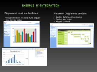 Diagramme basé sur des listes Vision en Diagramme de Gantt Gestion du temps d'une équipe Gestion d'un projet Rapport d'activité Visualisation des résultats d'une enquête Vos donnés métier 