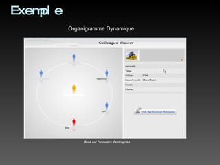 Exemple Organigramme Dynamique Basé sur l'annuaire d'entreprise 