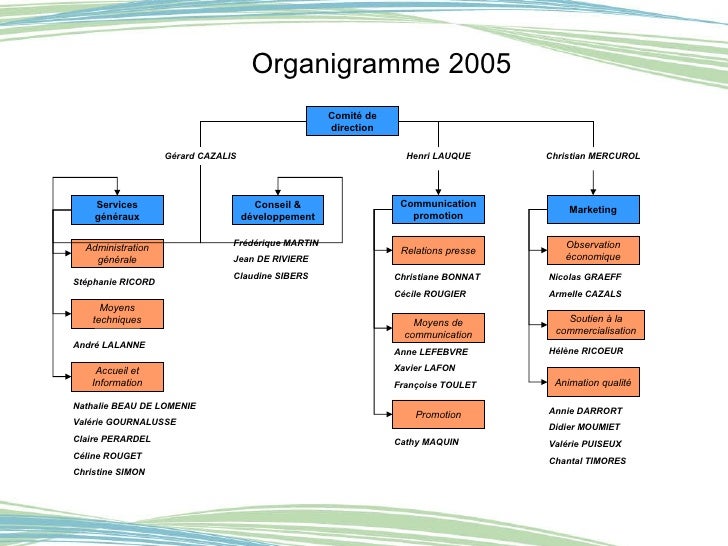 d'auto-formation exemple : CDT64 organisations et Ressources d'auto-formation exemple : CDT64 organisations et Ressources