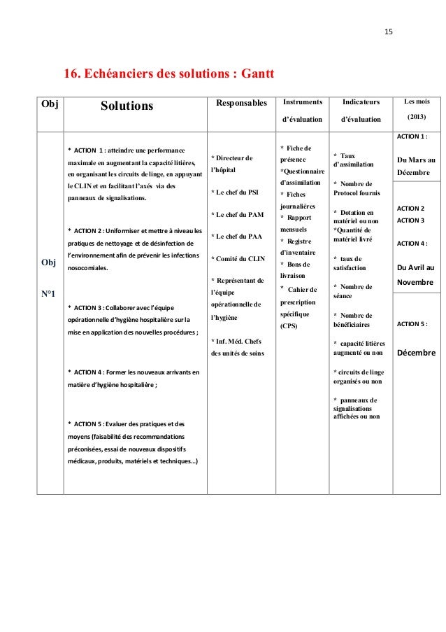 Microscope reviews [39+] Mot De Modele De Plan Daffaires De Soins De Sante