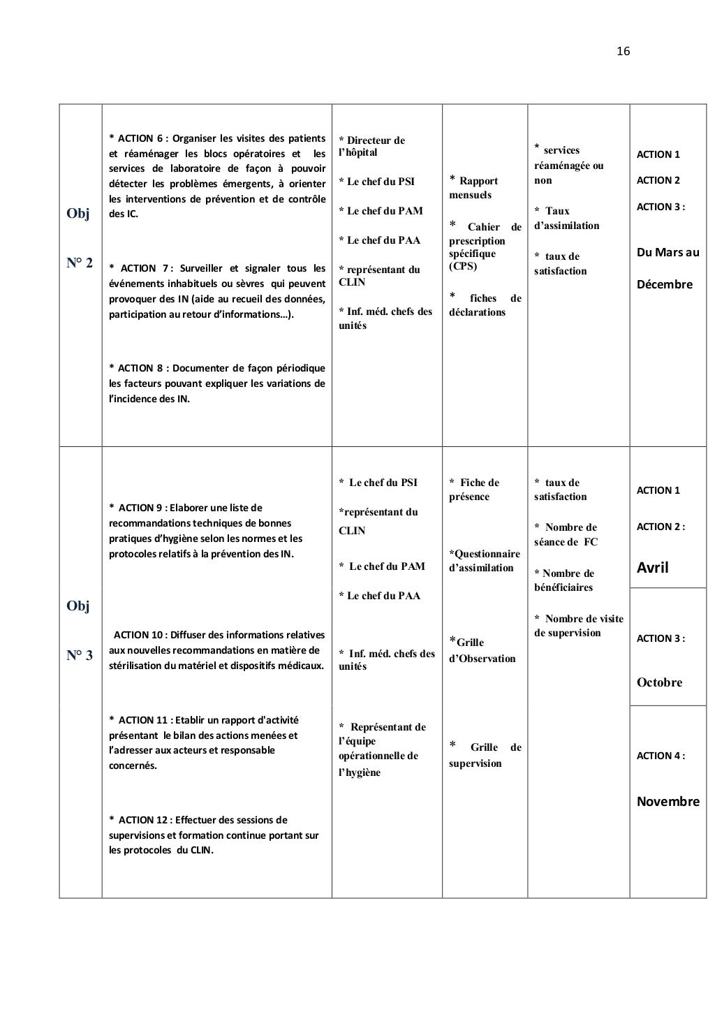 Exemple d’un plan d’action en matière de prévention et de lutte cont…