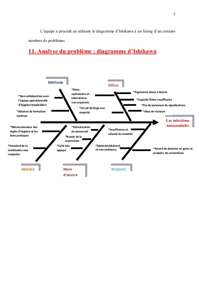 Exemple d’un plan d’action en matière de prévention et de lutte cont…