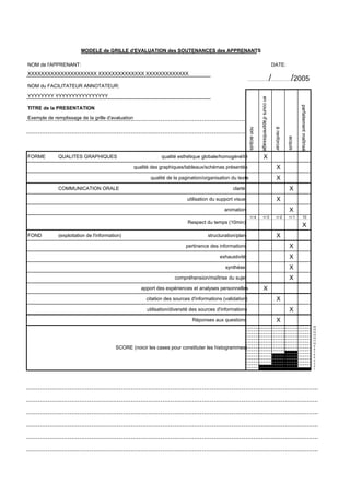 NOM de l'APPRENANT:
XXXXXXXXXXXXXXXXXXXXX XXXXXXXXXXXXXX XXXXXXXXXXXXX
NOM du FACILITATEUR ANNOTATEUR:
YYYYYYYY YYYYYYYYYYYYYYYY
Exemple de remplissage de la grille d'avaluation
FORME QUALITES GRAPHIQUES qualité esthétique globale/homogénéïté X
qualité des graphiques/tableaux/schémas présentés X
qualité de la pagination/organisation du texte X
COMMUNICATION ORALE clarté X
utilisation du support visuel X
animation X
+/-4 +/-3 +/-2 +/-1 10
X
FOND (exploitation de l'information) structuration/plan X
pertinence des informations X
exhaustivité X
synthèse X
compréhension/maîtrise du sujet X
apport des expériences et analyses personnelles X
citation des sources d'informations (validation) X
utilisation/diversité des sources d'informations X
Réponses aux questions X
16
15
14
13
12
11
10
9
8
7
6
5
4
3
2
1
parfaitementmaîtrisé
Respect du temps (10min)
SCORE (noicir les cases pour constituter les histogrammes)
TITRE de la PRESENTATION
MODELE de GRILLE d'EVALUATION des SOUTENANCES des APPRENANTS
DATE:
…………./…………/2005
nonacquis
encoursd'apprentissage
àrenforcer
acquis
 