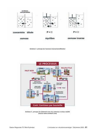 Schéma 3 : principe de l’osmose inverse/nanofiltration




                      Schéma 4 : principe du traitement avec les colonnes à cônes rotatifs
                                         (source www.conetech.com)




Station Régionale ITV Midi-Pyrénées                     L’innovation en viticulture/oenologie - Décembre 2005 - 61
 