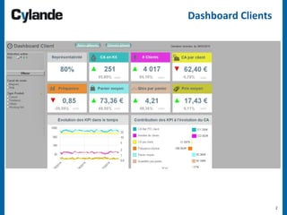 2
Dashboard Clients