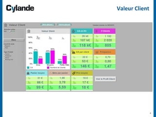 4
Valeur Client