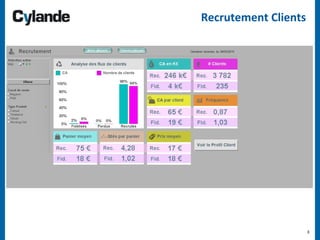 6
Recrutement Clients