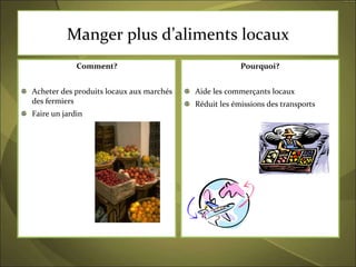 Comment? Acheter des produits locaux aux marchés des fermiers Faire un jardin Pourquoi? Aide les commerçants locaux Réduit les émissions des transports Manger plus d’aliments locaux 