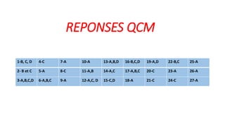 REPONSES QCM
1-B, C, D 4-C 7-A 10-A 13-A,B,D 16-B,C,D 19-A,D 22-B,C 25-A
2- B et C 5-A 8-C 11-A,B 14-A,C 17-A,B,C 20-C 23-A 26-A
3-A,B,C,D 6-A,B,C 9-A 12-A,C, D 15-C,D 18-A 21-C 24-C 27-A
 