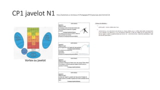 CP1 javelot N1 http://webetab.ac-bordeaux.fr/Pedagogie/EPS/spip/spip.php?article518
Vortex ou javelot
 