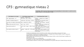 CP3 : gymnastique niveau 2
 