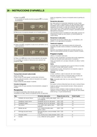 28 – INSTRUCCIONS D'APARELLS
 