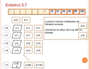 Exemple 2.7a=0b=1a prend b comme initialisation de l’itération suivante