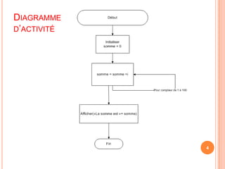Diagramme d’activité4