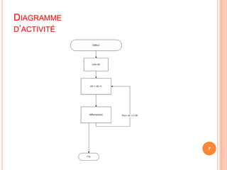Diagramme d’activité7