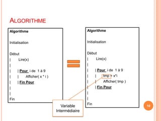 Algorithme10AlgorithmeInitialisationDébut |        Lire(x)|        	|       | Pour i de  1 à 9|       |	tmp = x*i |       |	Afficher( tmp )|       | Fin Pour||FinAlgorithmeInitialisationDébut |        Lire(x)|        	|       | Pour i de  1 à 9|       |	Afficher( x * i )|       | Fin Pour||FinVariable Intermédiaire