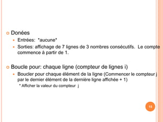 DonéesEntrées:  *aucune*Sorties: affichage de 7 lignes de 3 nombres consécutifs. Le compte commence à partir de 1. 	Boucle pour: chaque ligne (compteur de lignes i)Boucler pour chaque élément de la ligne (Commencer le compteur j par le dernier élément de la dernière ligne affichée + 1)		* Afficher la valeur du compteur  j15