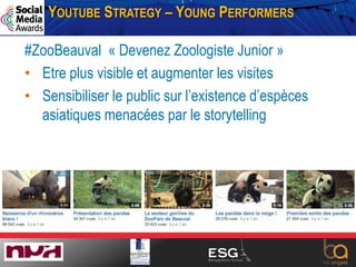 #smafr2013
YOUTUBE STRATEGY – YOUNG PERFORMERS
#ZooBeauval « Devenez Zoologiste Junior »
• Etre plus visible et augmenter ...