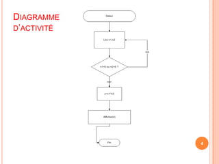 4Diagramme d’activité