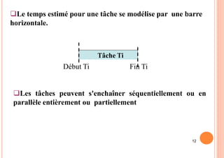 Exemples éxplicatifs (Pert et Gantt).pptx