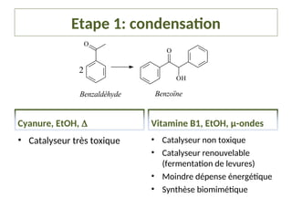 Etape 1: condensation
Cyanure, EtOH, 
• Catalyseur très toxique
Vitamine B1, EtOH, µ-ondes
• Catalyseur non toxique
• Catalyseur renouvelable
(fermentation de levures)
• Moindre dépense énergétique
• Synthèse biomimétique
Benzoïne
Benzaldéhyde
O
OH
O
2
 