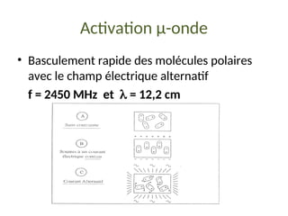 Activation µ-onde
• Basculement rapide des molécules polaires
avec le champ électrique alternatif
f = 2450 MHz et  = 12,2 cm
 