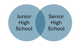 Junior
High
School
Senior
High
School
 