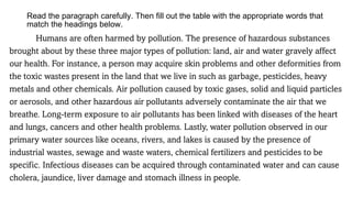 Read the paragraph carefully. Then fill out the table with the appropriate words that
match the headings below.
Humans are often harmed by pollution. The presence of hazardous substances
brought about by these three major types of pollution: land, air and water gravely affect
our health. For instance, a person may acquire skin problems and other deformities from
the toxic wastes present in the land that we live in such as garbage, pesticides, heavy
metals and other chemicals. Air pollution caused by toxic gases, solid and liquid particles
or aerosols, and other hazardous air pollutants adversely contaminate the air that we
breathe. Long-term exposure to air pollutants has been linked with diseases of the heart
and lungs, cancers and other health problems. Lastly, water pollution observed in our
primary water sources like oceans, rivers, and lakes is caused by the presence of
industrial wastes, sewage and waste waters, chemical fertilizers and pesticides to be
specific. Infectious diseases can be acquired through contaminated water and can cause
cholera, jaundice, liver damage and stomach illness in people.
 
