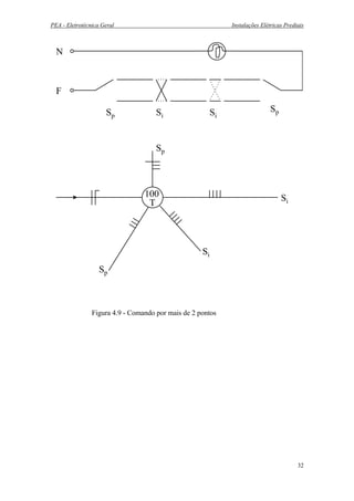 PEA - Eletrotécnica Geral Instalações Elétricas Prediais
N
F
Sp Si
SpSi
T
100 Si
Si
Sp
Sp
Figura 4.9 - Comando por mais de 2 pontos
32
 